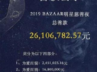 从不捐款的明星（有些明星只蹭红毯不捐款）