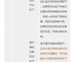 夫妻离婚后房产分割（房产分割归属一览表）