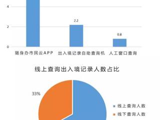 查kaifang记录网站（查询出入境记录又添两种新途径）