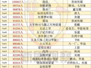 电视剧评分排行榜（电视剧豆瓣硬核评分TOP100）