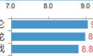 电视剧男演员大全图片（男星电视剧排名榜单TOP）