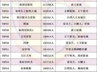 电视剧排行榜豆瓣评分（豆瓣最受欢迎100部剧）