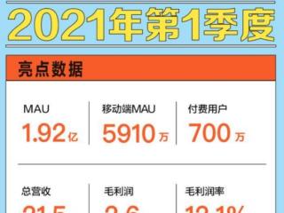 斗鱼主播收入（七位女性主播入围前十）