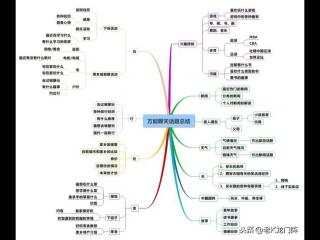 聊天话题大全（学会你也能成聊天达人）