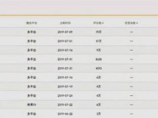 新电视剧排行榜（最新电视剧热度排行榜）