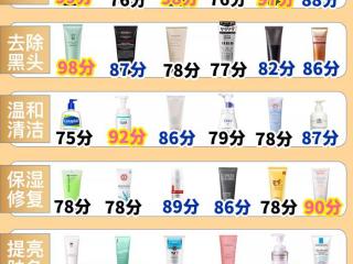 洗面奶有什么用（洗面奶功效大全合集）