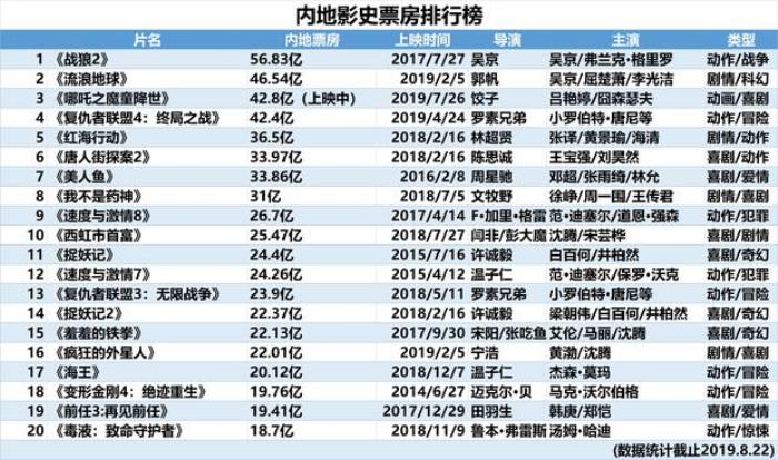 演员票房排行榜图片