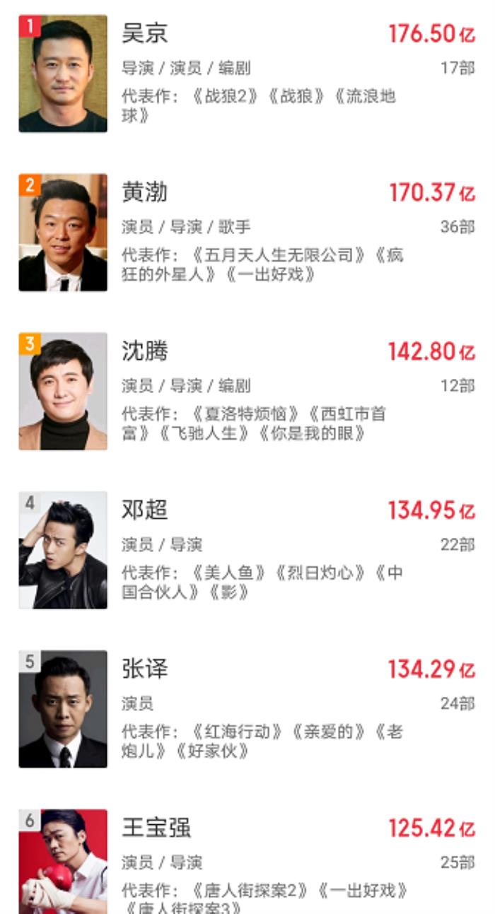 主演票房top100演员图片