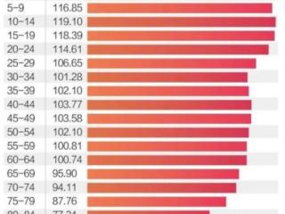 二线城市剩女多还是剩男多（一线、二线城市是男多女少吗）