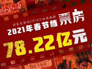 中国电影票房排行榜前十名（电影票房刷新纪录了）