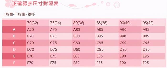 内衣尺寸怎么测量不知道自己内衣穿什么尺码