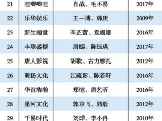 娱乐公司排名（经纪公司TOP50名单出炉）