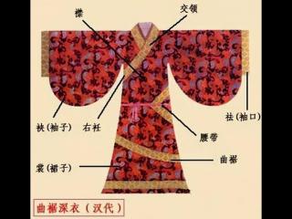 汉服种类图解（汉服形制小讲堂——领型篇）