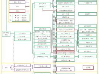 西游记人物关系图（一图看懂四大名著复杂人物关系）