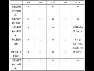 考上北京电影学院难吗（北京电影学院录取率不到1%）