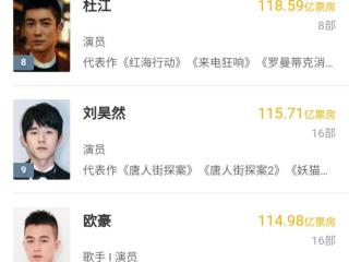 百亿票房演员（10位百亿影帝实绩盘点）