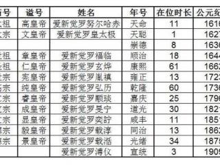 乾隆铜钱价格（最高拍卖价格过百万）