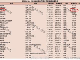 相声有新人博士夫妻（挑衅郭德纲的博士夫妻向于谦道歉）