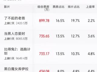 中国票房最高电影（成张艺谋内地票房最高电影）