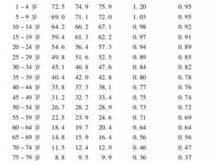什么年龄交社保最划算（什么年龄开始缴社保最划算）