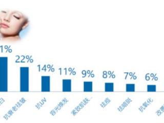 皮肤补水有什么用（为什么要给肌肤补水）