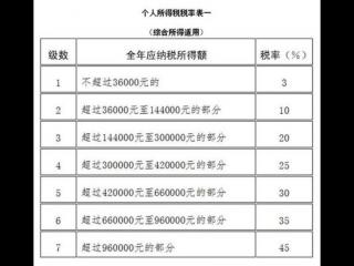 个人纳税标准（个人所得税怎么计算）