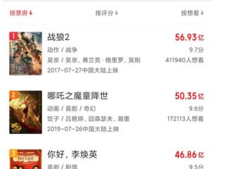 姜文的电影作品有哪些（鬼才姜文靠什么出圈）