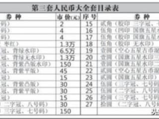 第三套人民币价格表（附第三套人民币价格表）