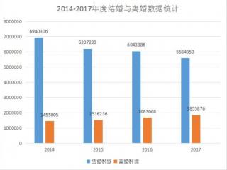离婚送对方什么礼物，请留给孩子这样三件礼物可以吗