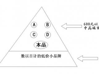 老板说利润低怎么回答（客户抱怨价格高、利润低怎么办）