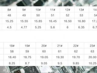 戒指对照表（予誓婚戒丨戒指号码对照表）