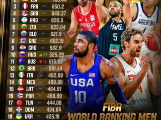 欧洲篮球俱乐部排名（FIBA公布男篮最新排名）