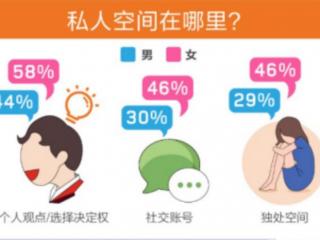 恋爱中的边界感是什么意思（恋爱中的边界感在哪里）