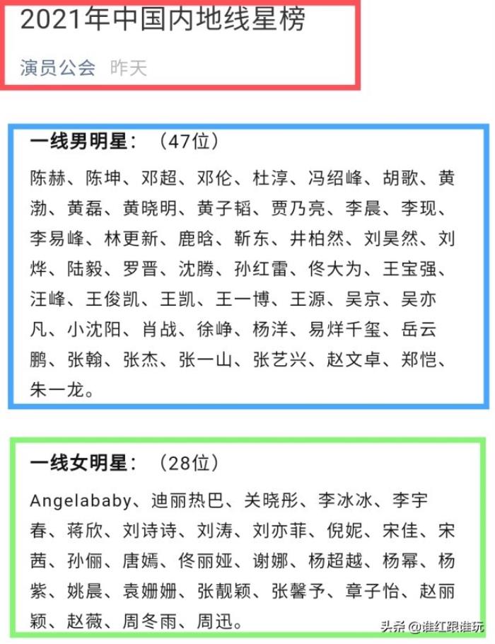 王俊凯算是一线明星吗一线男明星47位