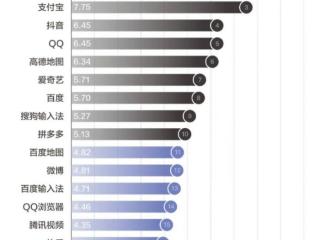 中国影视集团排名，中国二十大APP排名