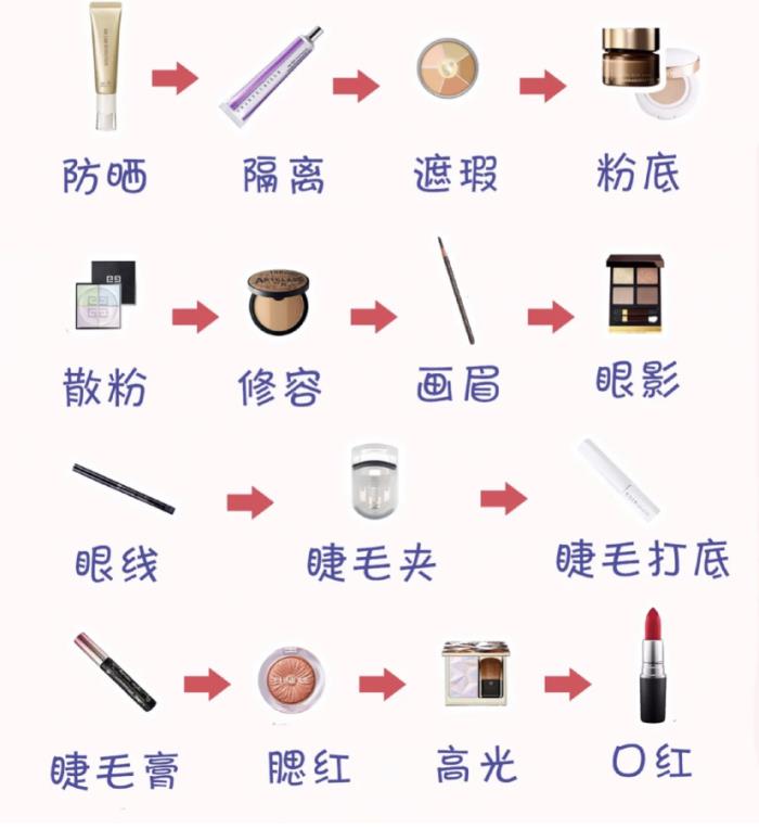 化妆教程步骤淡妆图片