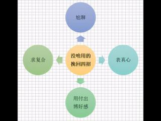 爱情挽回方法，快速挽回爱情的秘诀