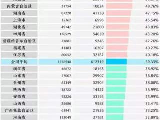 爱情和生活是两码事，爱情和婚姻真的是两码事