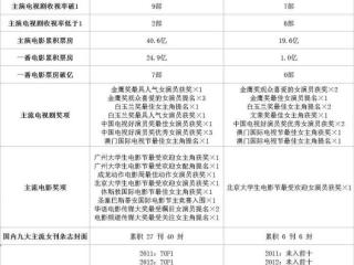 赵丽颖实绩，杨幂对赵丽颖实绩对比图走红
