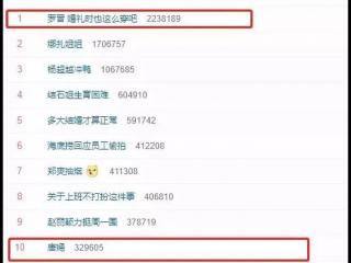 罗晋上热搜，唐嫣、罗晋大婚20天后又喜提热搜