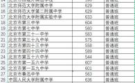 中考分数线，西城海淀东城多所学校中招录取最低分数线出炉