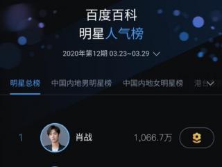 肖战人气排名，肖战登顶百科明星人气榜新一期周榜