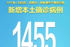 时隔2年本土新增感染者单日再破万，本土新增感染者单日再次破万