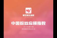 哪些艺人是华晨宇的粉丝，华晨宇在90后艺人榜中...