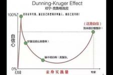 感情挽回信怎样写，æŒ½å›�è®¤çŸ¥