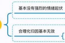 男人失望分手能挽回吗，失望型分手挽回很简单
