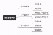 分手后女朋友骂我还能挽回吗（分手后你是怎样挽回对方的呢）