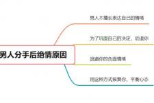 情人分手后男人越绝情越好挽回（男人分手后越绝情）