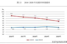 2021年最快的离婚方式（多地公布2021年离婚数据）
