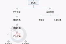 如何复合挽回成功经验（让你复合成功率倍增）